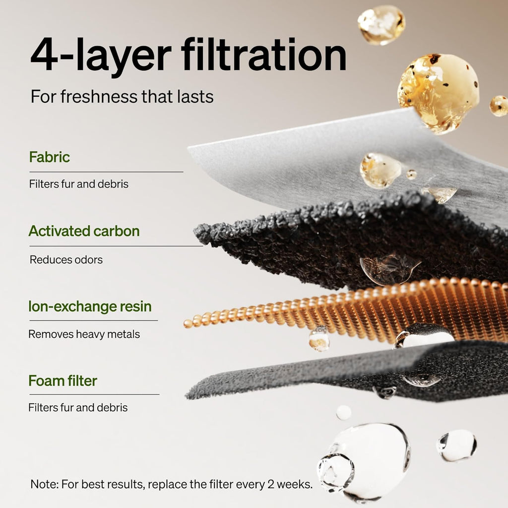 Cat Water Fountain Replacement Filters | Compatible with Dockstream & Dockstream 2 | PLWF115, PLWF106 & PLWF116 | 4-Pack